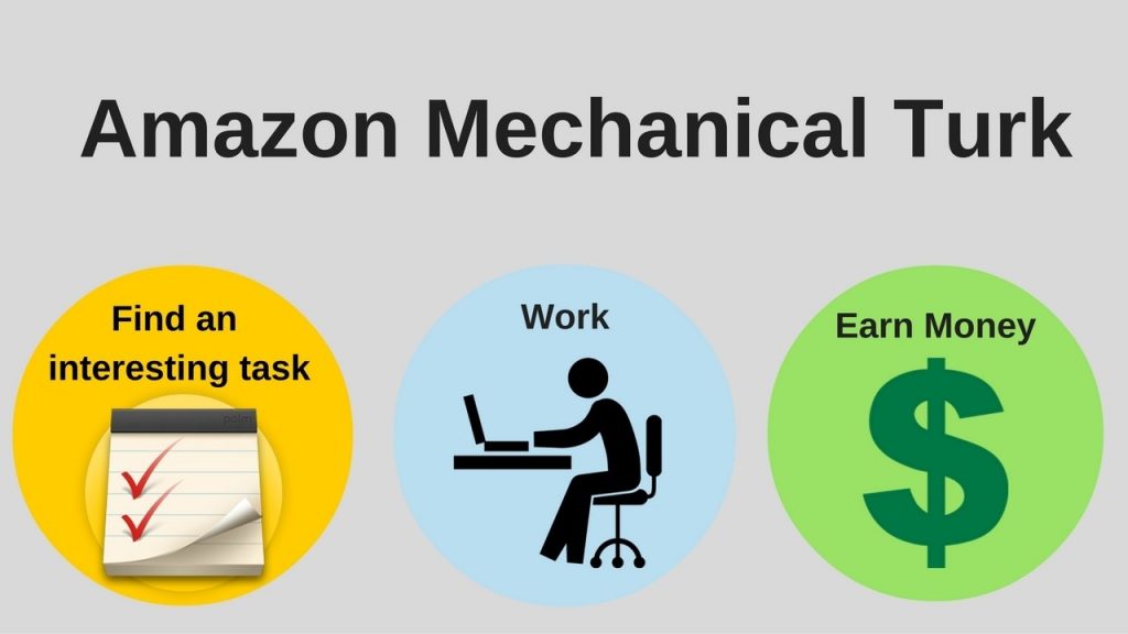 Amazon  Mechanical Turk