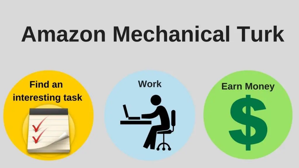 Amazon  Mechanical Turk