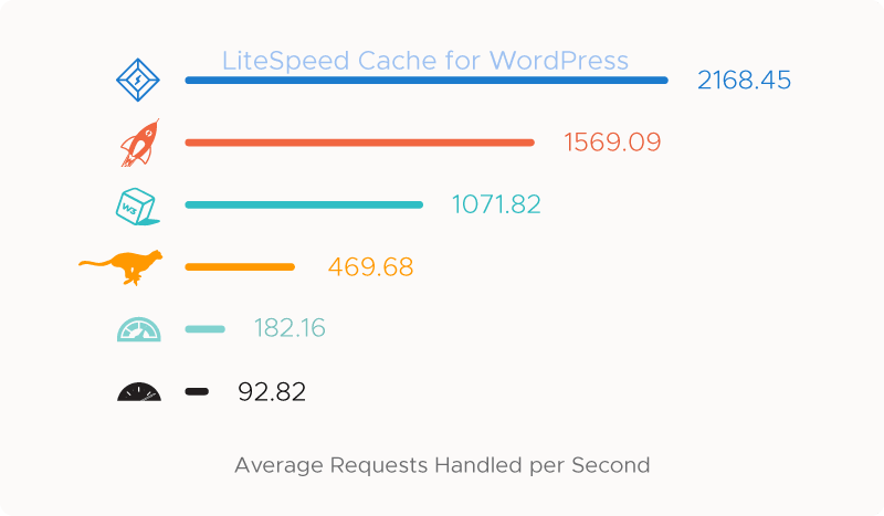 LiteSpeed Cache Ayarları 6 Adımda Nasıl Yapılır?