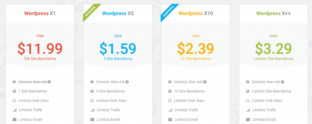 wordpress hosting fiyatları